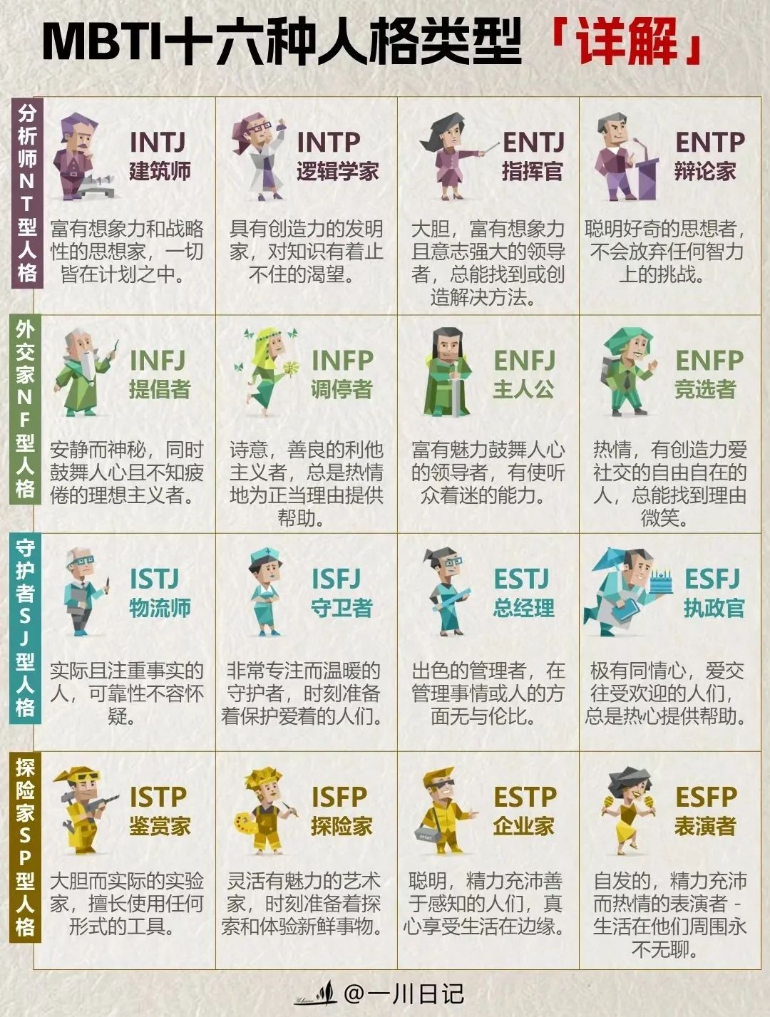 专家警告，MBTI成为心理问题避风港