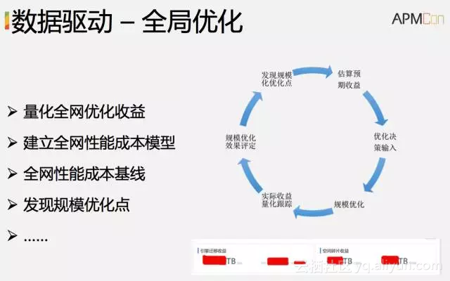 揭秘阿里智能化研发起飞之路，RTP-LLM实现Cursor AI 1000 token/s推理技术的深度解析