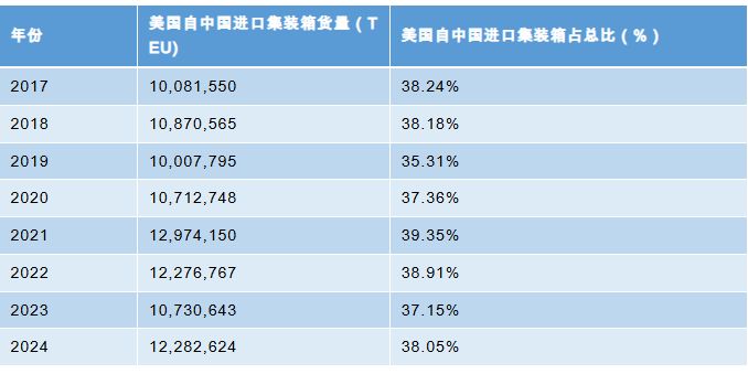 美国关税飙升逼近历史高点，全球贸易格局面临严峻挑战