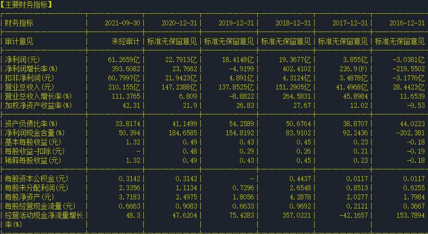 华峰氨纶，行业翘楚的崛起之路（股票代码，002064）
