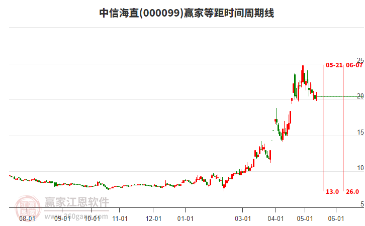 中信海直（000099）股吧深度解析，潜力企业的前景展望