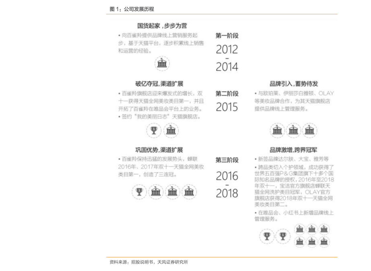 看点 第289页