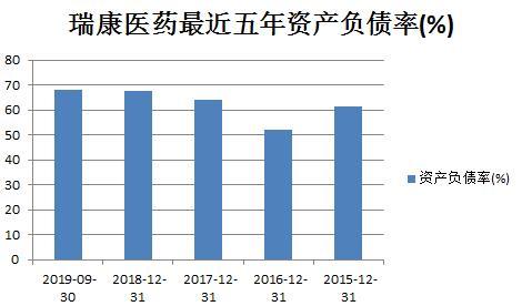 瑞康医药股吧，行业巨头发展之路的深入探讨