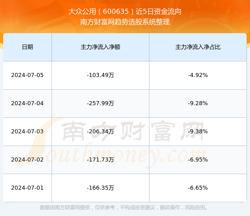 大众公用股吧，聚焦股市热点，共探投资之道