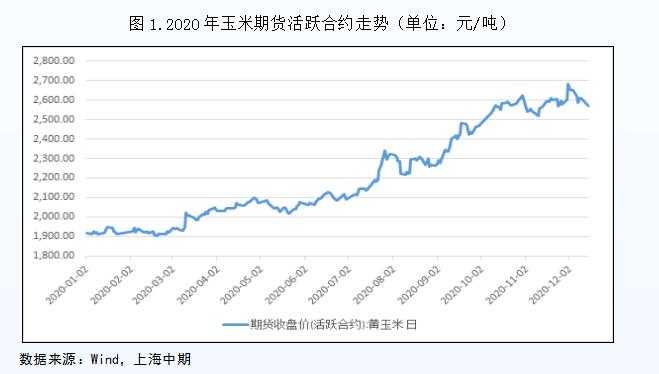 玉米2205期货市场走势解析，交易策略与投资分析指南