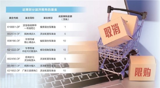 吸引增量资金，多只权益类基金放开大额申购限制