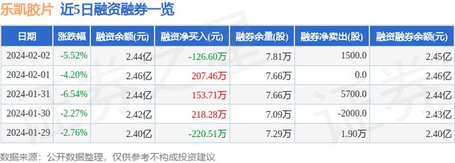 乐凯胶片股吧，探索与机遇的交汇点