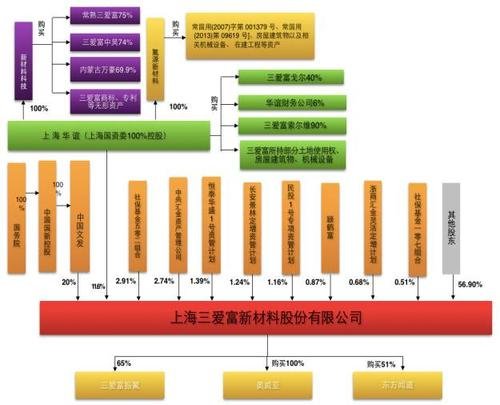停牌！探索与解析重大资产重组之路的301323公司