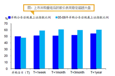 汇添富外延增长，探索企业增长新路径之道