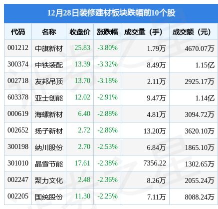 看点 第288页