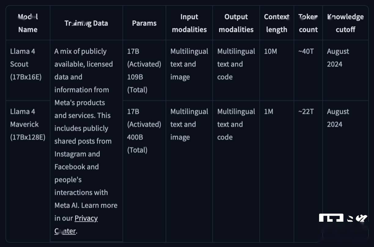 Meta发布全新Llama 4模型，引领AI对话技术革新突破