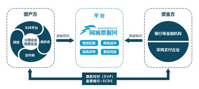 投资者关系平台，连接企业与投资者的桥梁纽带