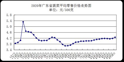山东邹城花生价格行情分析，4月13日市场观察报告