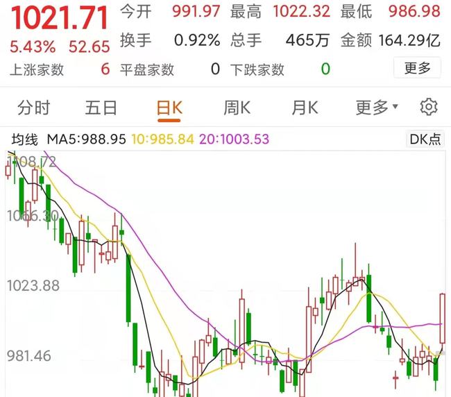 A股三大指数低开走势分析与市场展望