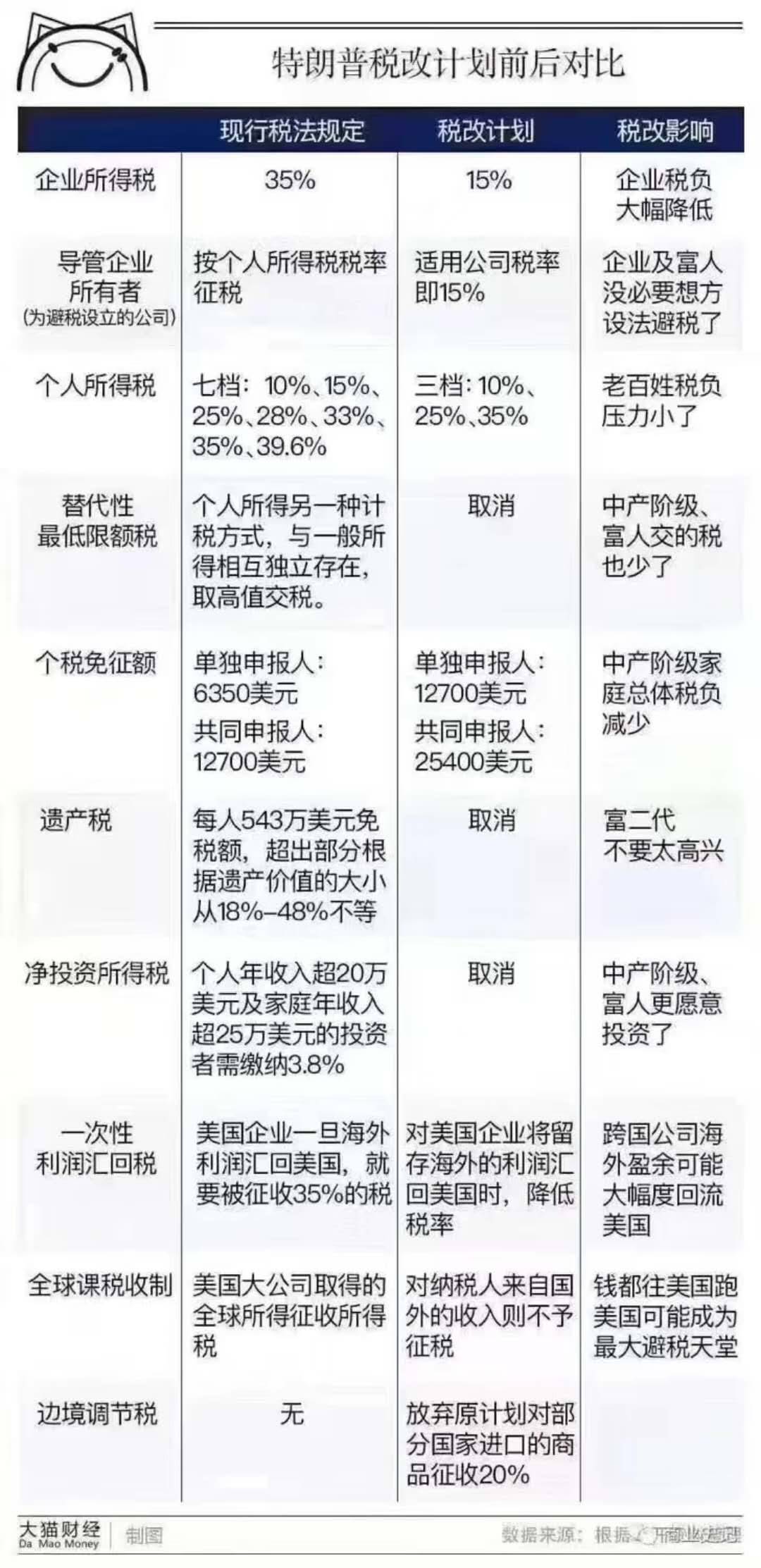 特朗普暂停多国加税背后的原因与考量分析