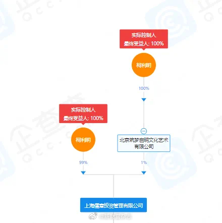 快意智能控股股东Advance Goal与潘志鸿达成重大股权交易协议，出售约14.71%公司股权