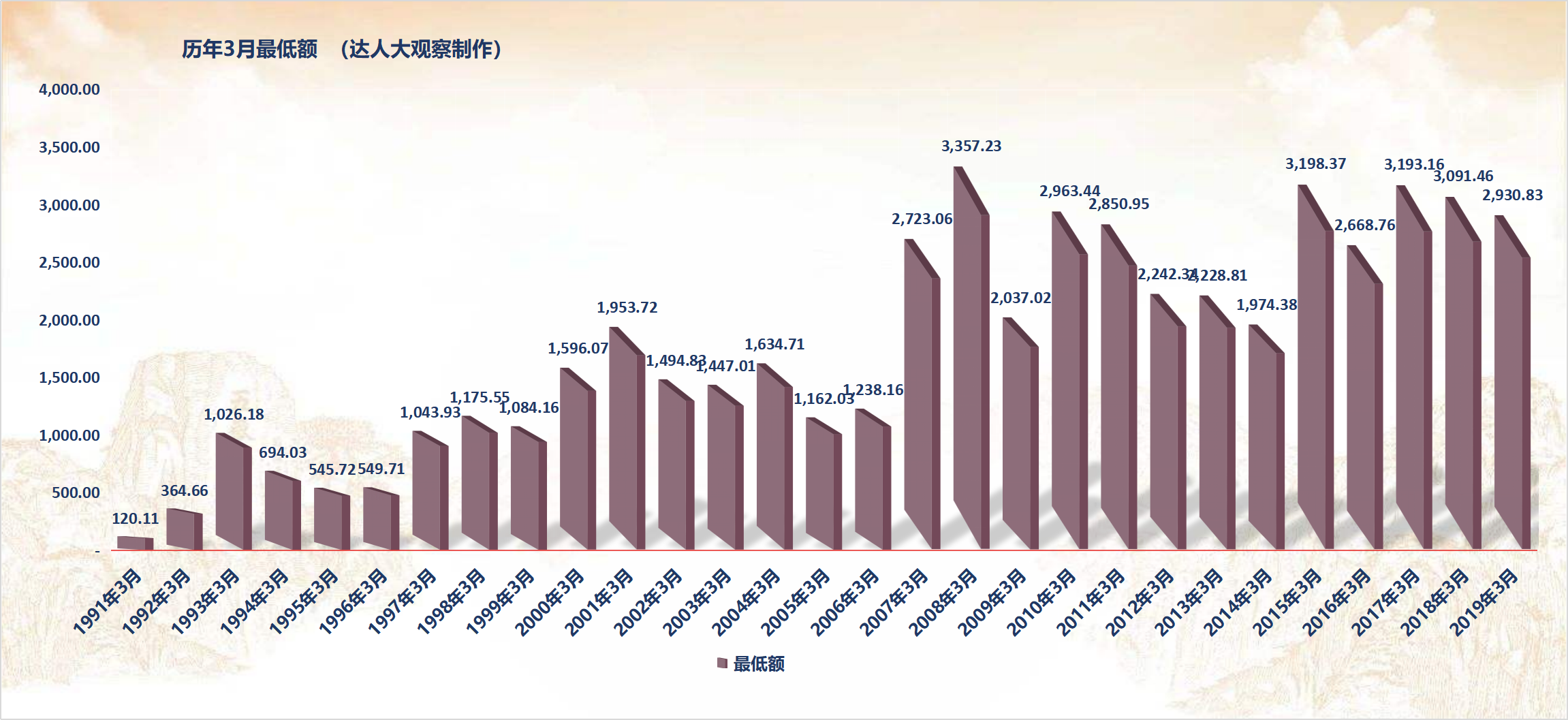 上证指数，中国股市风向标