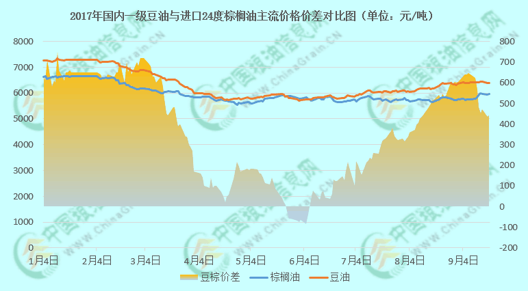 棕榈油MPOB报告解读，增产周期来临，库存止降回升趋势分析