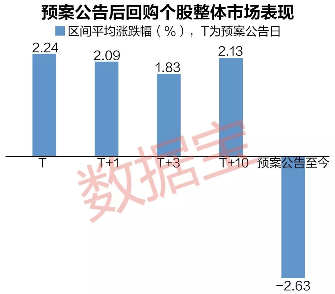深市回购增持浪潮涌动，一周内逾200家次披露动作
