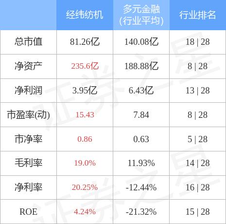 经纬纺机，智能纺织机械的先锋探索者（股票代码，000666）