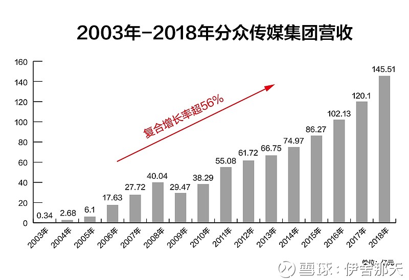 分众传媒并购新潮传媒，共筑消费新动力