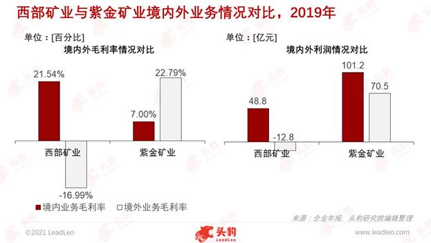 西部矿业股吧，探索矿业行业潜力与价值之旅