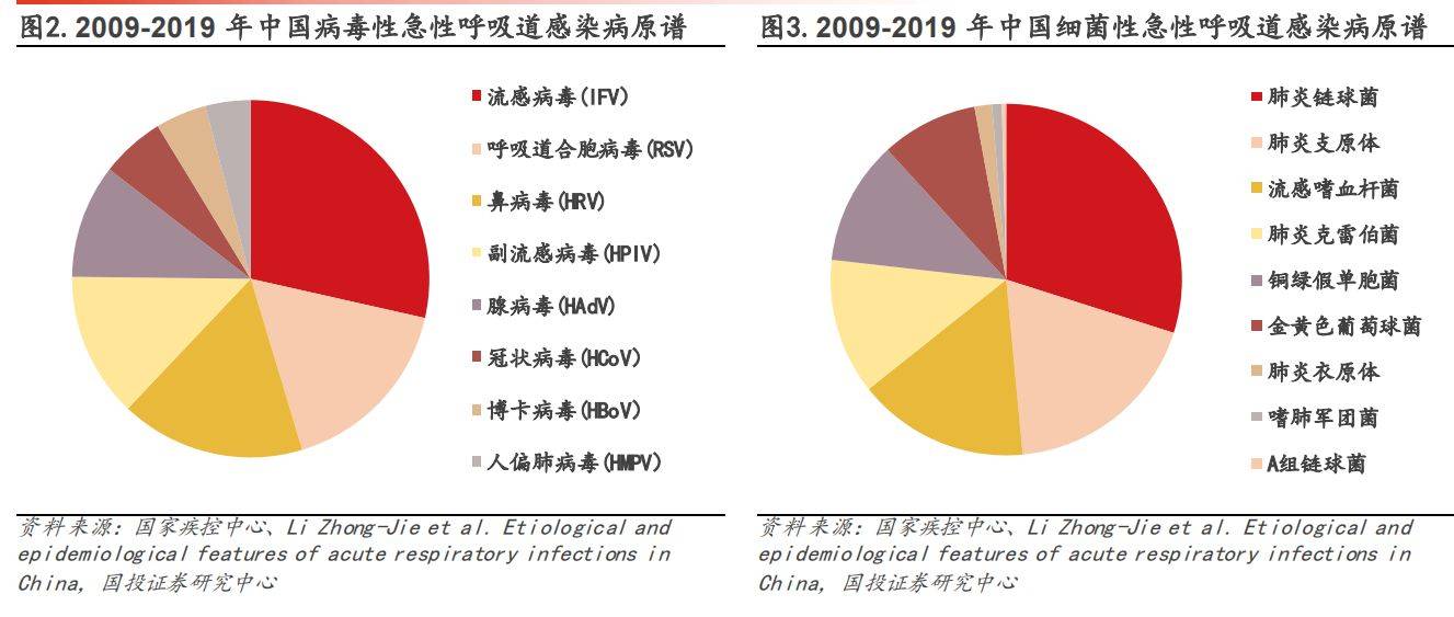 全球呼吸道感染病例激增，成因解析与应对策略探讨