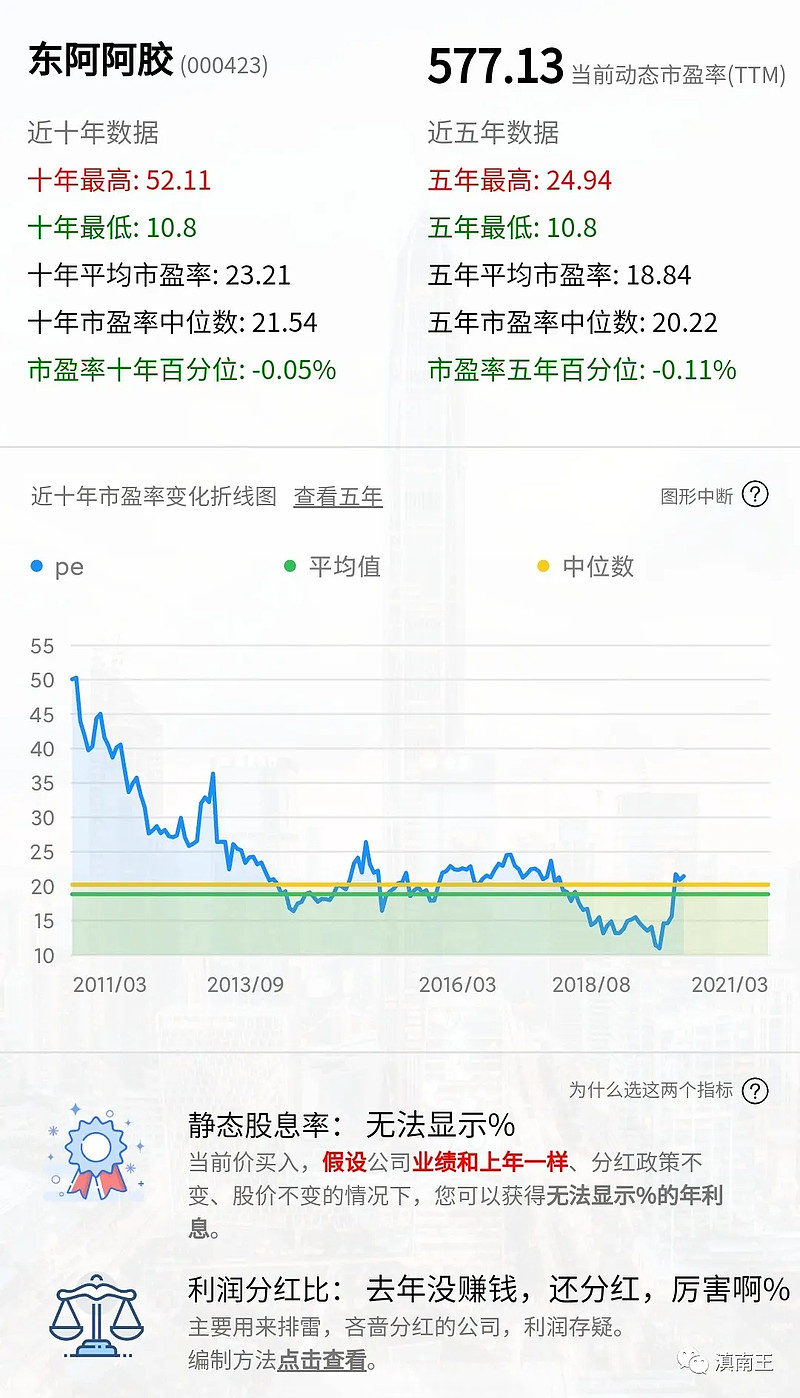 东阿阿胶股吧深度解析及前景展望，行业洞察与投资建议
