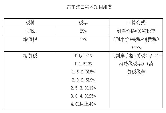 特朗普关税的计算逻辑及其影响分析