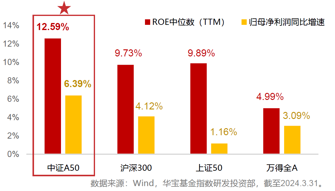 A股摆脱短期扰动，机构聚焦两大主线，布局策略揭秘，华宝A50ETF（159596）成投资新宠