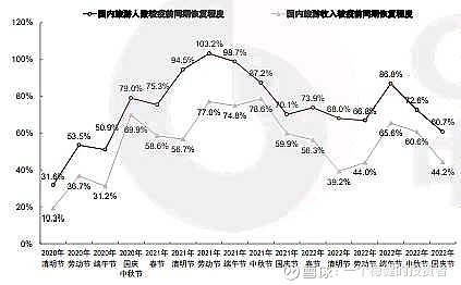 国内 第287页