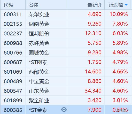 资讯 第293页