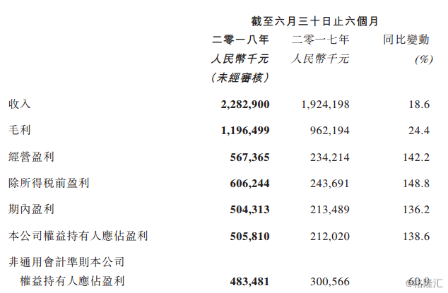 阅文集团连续五日回购股份，累计回购数量达93.94万股，市场信心积极信号显现