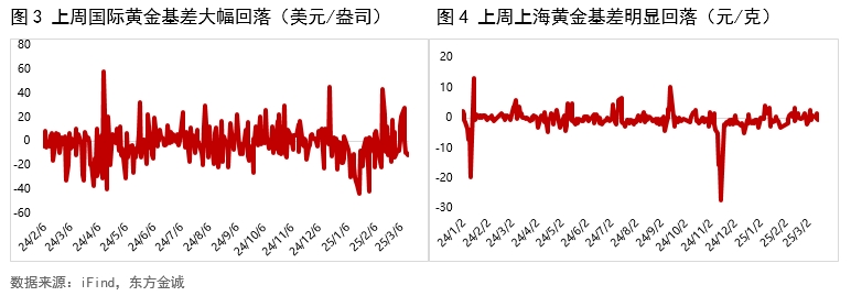 金价跌破3000美元，黄金投资新态势与市场波动分析