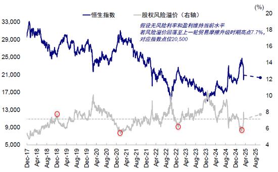 中金公司投资，抄底时机来临？