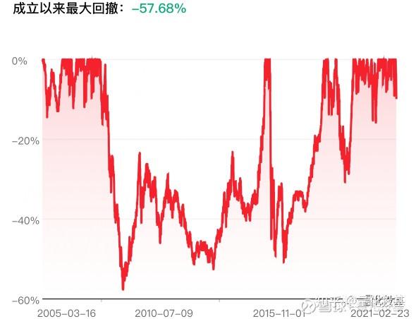 景顺长城鼎益，卓越投资之道探索