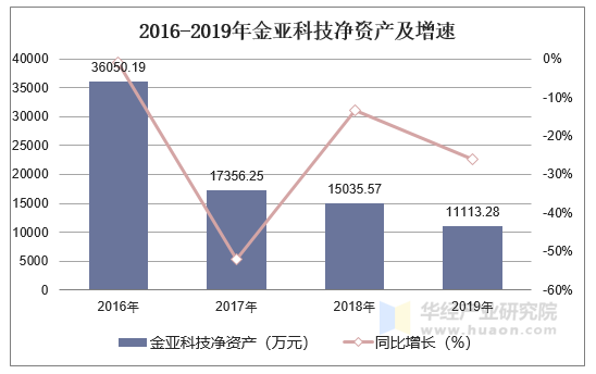 金亚科技股票，探索及前景展望
