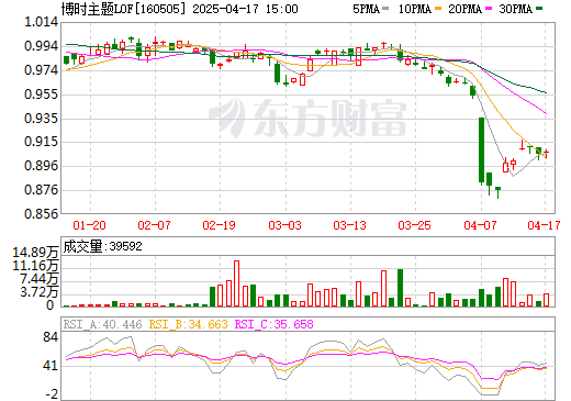 博时主题行业股票，新机遇与挑战并存的投资领域