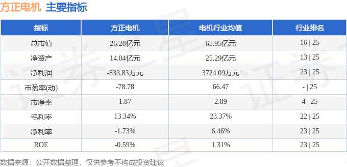 方正电机股吧，投资领域的探索与机遇并行
