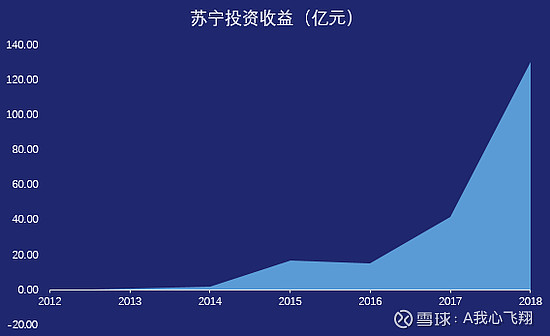 苏宁云商停牌背后的原因及影响深度解析