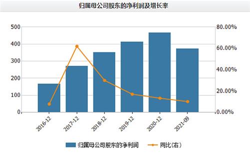 盾安环境股吧深度解析及环境展望解析报告