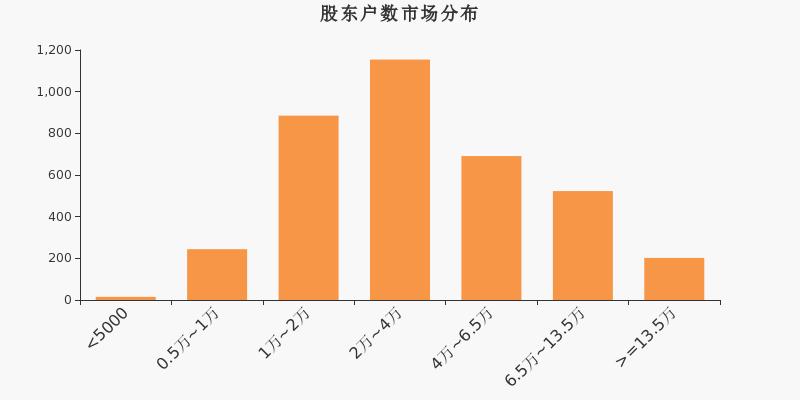金固股份股票，探究背后力量与未来发展前景