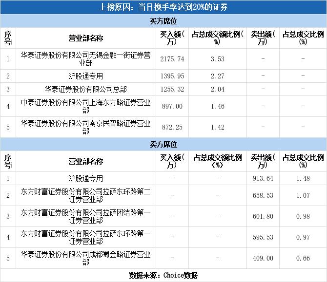 看点 第282页