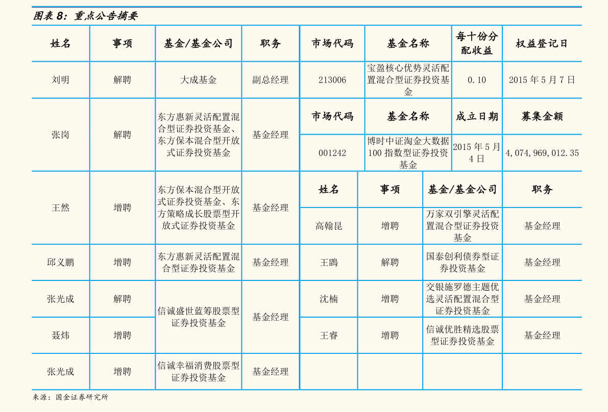 新筑股份股票的市场趋势及前景展望