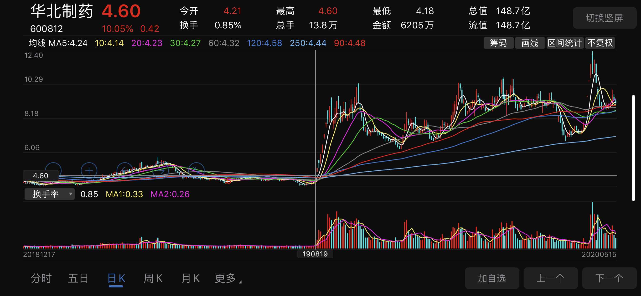 华北制药股吧，发展历程与未来展望探究