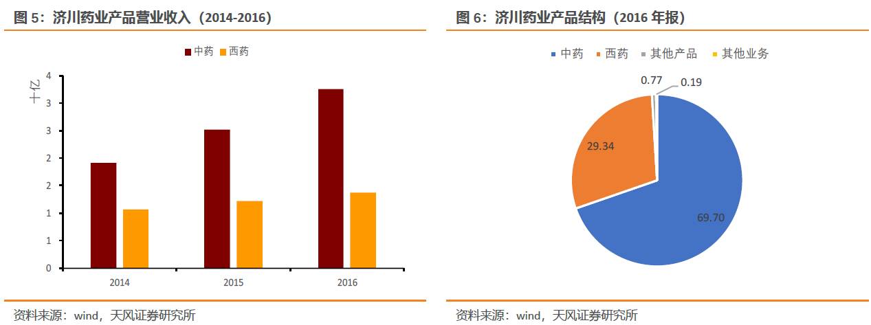 济川转债，企业转型与资本市场共创新机遇