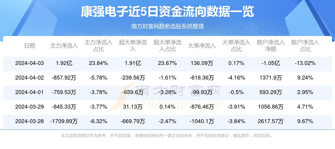 康强电子股吧，挖掘电子领域潜力股的未来价值