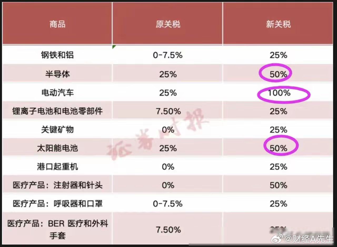 美国关税政策影响下的行业与上市公司深度观察