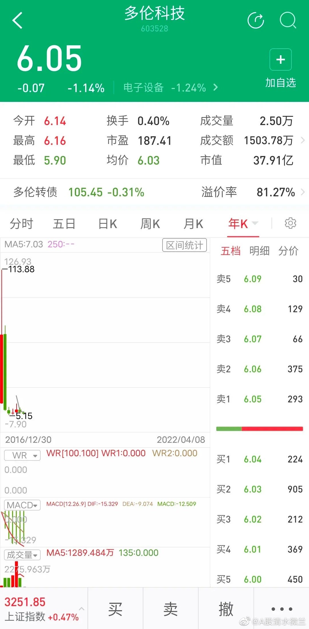 热文 第283页