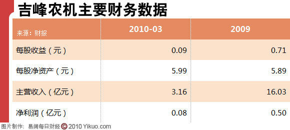 吉峰农机股吧，农业机械化新动力展望